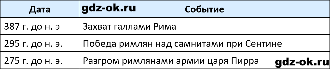 ГДЗ, решение номера 4 параграф 42 стр. 116 история 5 класс Саплина, Соломатина 2025-2026 рабочая тетрадь