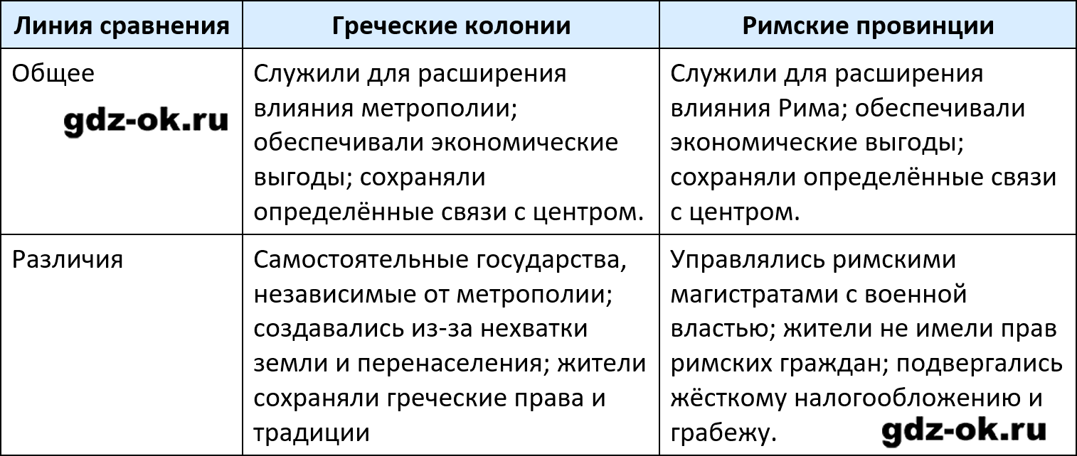 ГДЗ, решение номера 3 параграф 44 стр. 119 история 5 класс Саплина, Соломатина 2025-2026 рабочая тетрадь