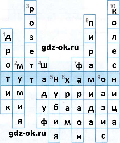 ГДЗ, решение номера 1 параграф 8 стр. 20 история 5 класс Саплина, Соломатина 2025-2026 рабочая тетрадь