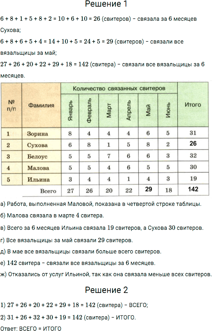 Задание номер 1 чему вы научились к главе 11 из ГДЗ по математике 5 класс Дорофеев, Шарыгин