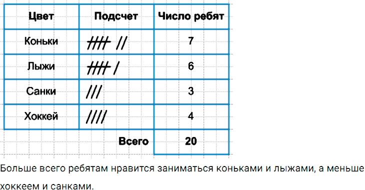 Задание номер 1025 из ГДЗ по математике 5 класс Дорофеев, Шарыгин