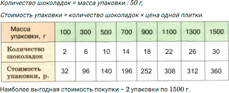 Задание номер 215 из ГДЗ по математике 5 класс Дорофеев, Шарыгин