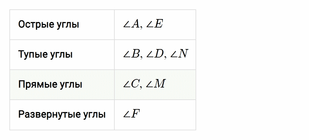 Задание номер 127 из ГДЗ к рабочей тетради часть 1 по математике 5 класс Мерзляк, Полонский, Якир