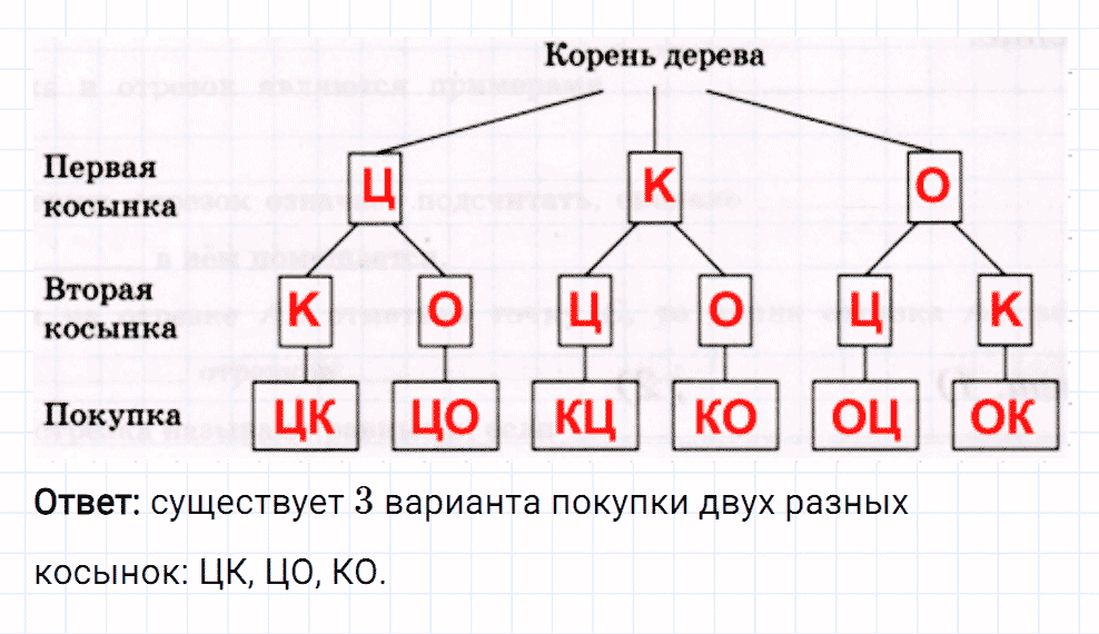 Задание номер 297 из ГДЗ к рабочей тетради часть 1 по математике 5 класс Мерзляк, Полонский, Якир