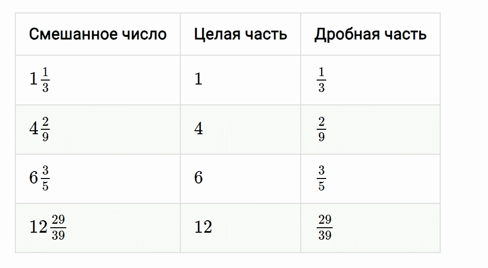Задание номер 366 из ГДЗ к рабочей тетради часть 2 по математике 5 класс Мерзляк, Полонский, Якир