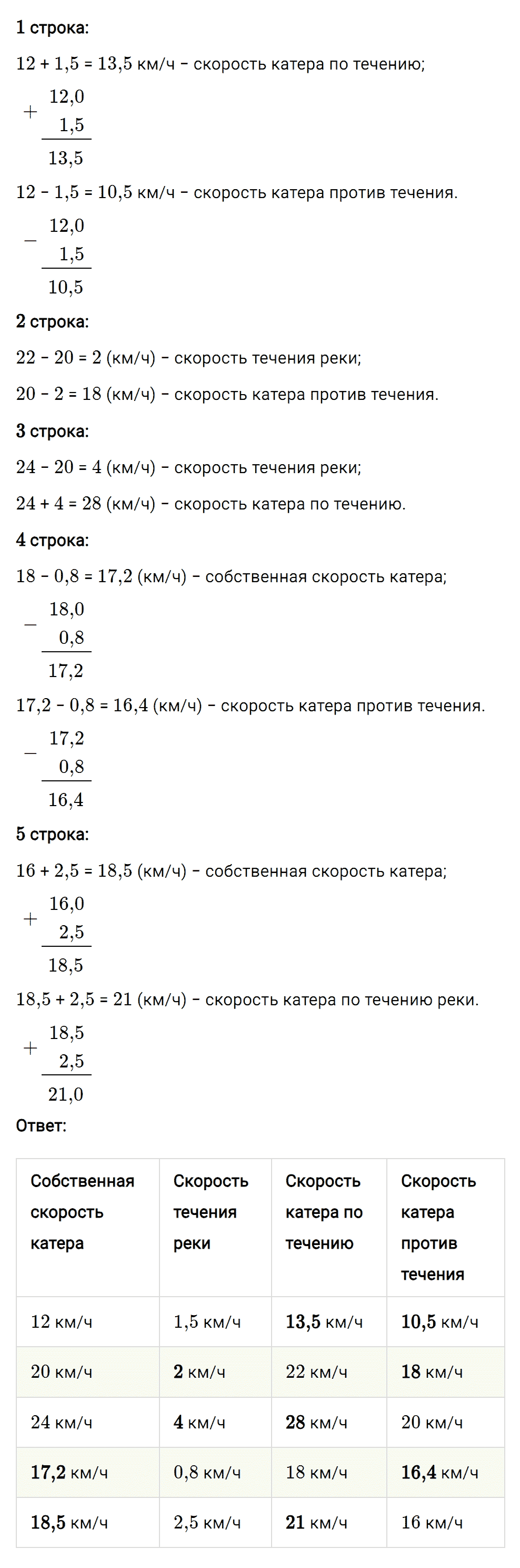 Задание номер 424 из ГДЗ к рабочей тетради часть 2 по математике 5 класс Мерзляк, Полонский, Якир
