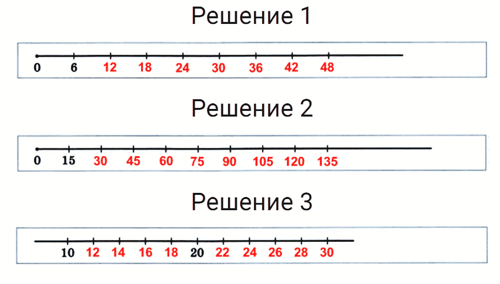 Задание номер 47 из ГДЗ к рабочей тетради часть 1 по математике 5 класс Мерзляк, Полонский, Якир