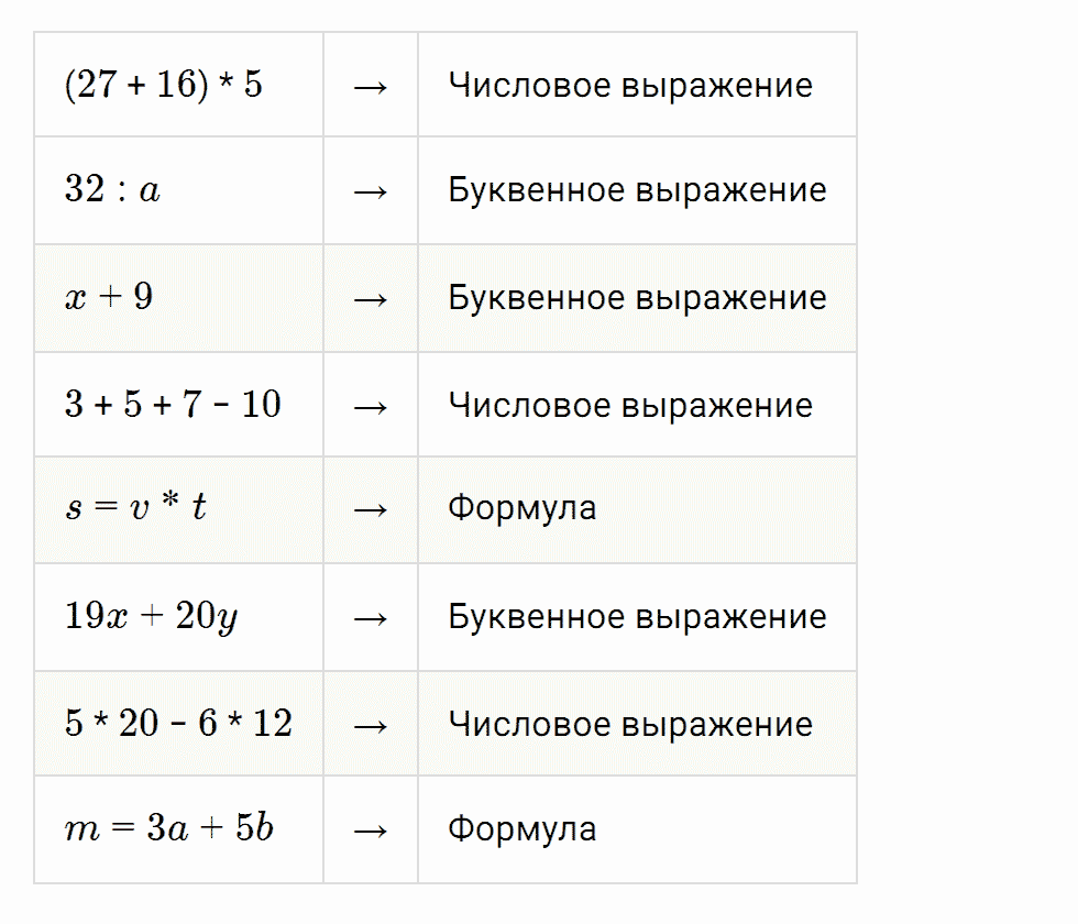 Задание номер 97 из ГДЗ к рабочей тетради часть 1 по математике 5 класс Мерзляк, Полонский, Якир