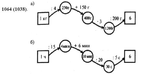 Задание номер 1064 из ГДЗ по математике 5 класс Виленкин, Жохов, Чесноков