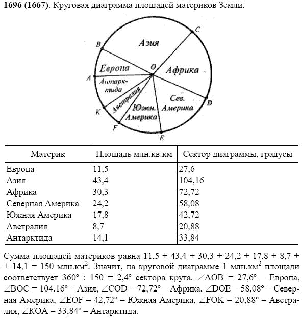 Задание номер 1696 из ГДЗ по математике 5 класс Виленкин, Жохов, Чесноков