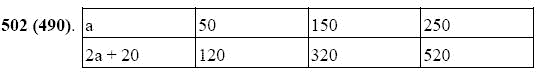 Задание номер 502 из ГДЗ по математике 5 класс Виленкин, Жохов, Чесноков