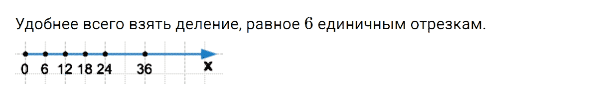 Номер 5 домашние контрольные работы, работа №1 из ГДЗ по математике 5 класс Зубарева, Мордкович