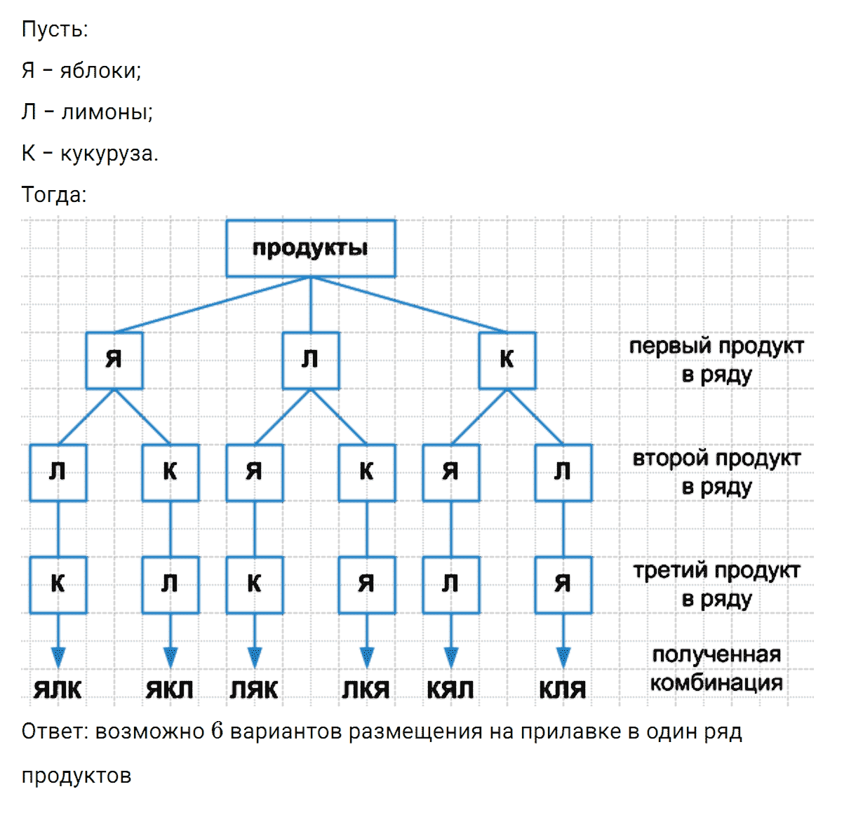 Номер 2 контрольные задания к параграфу 54 из ГДЗ по математике 5 класс Зубарева, Мордкович