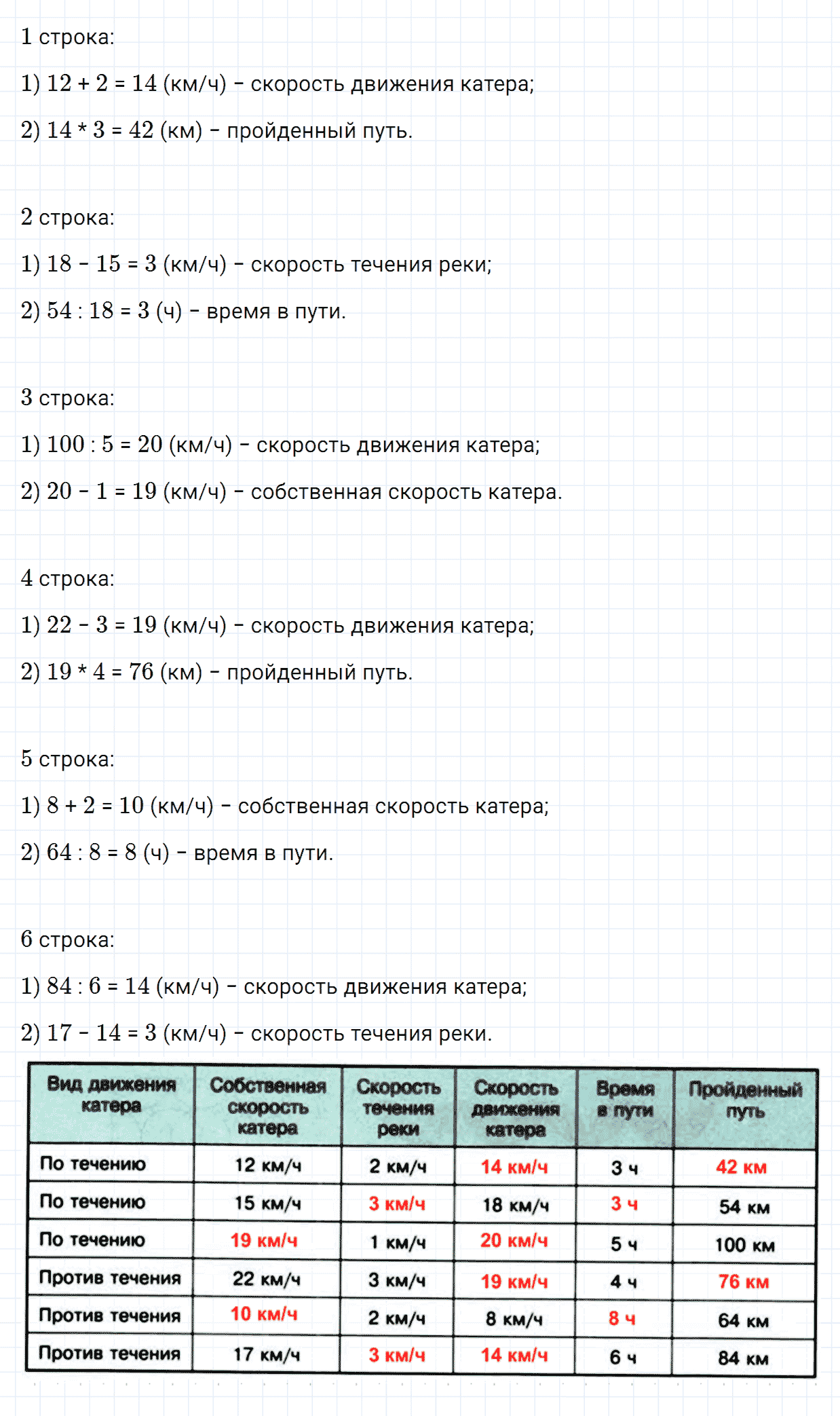 Задание номер 416 из ГДЗ по математике 5 класс Зубарева, Мордкович