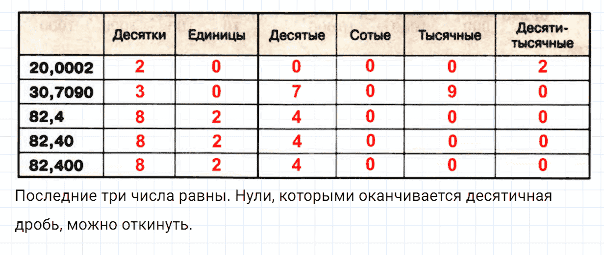 Задание номер 644 из ГДЗ по математике 5 класс Зубарева, Мордкович