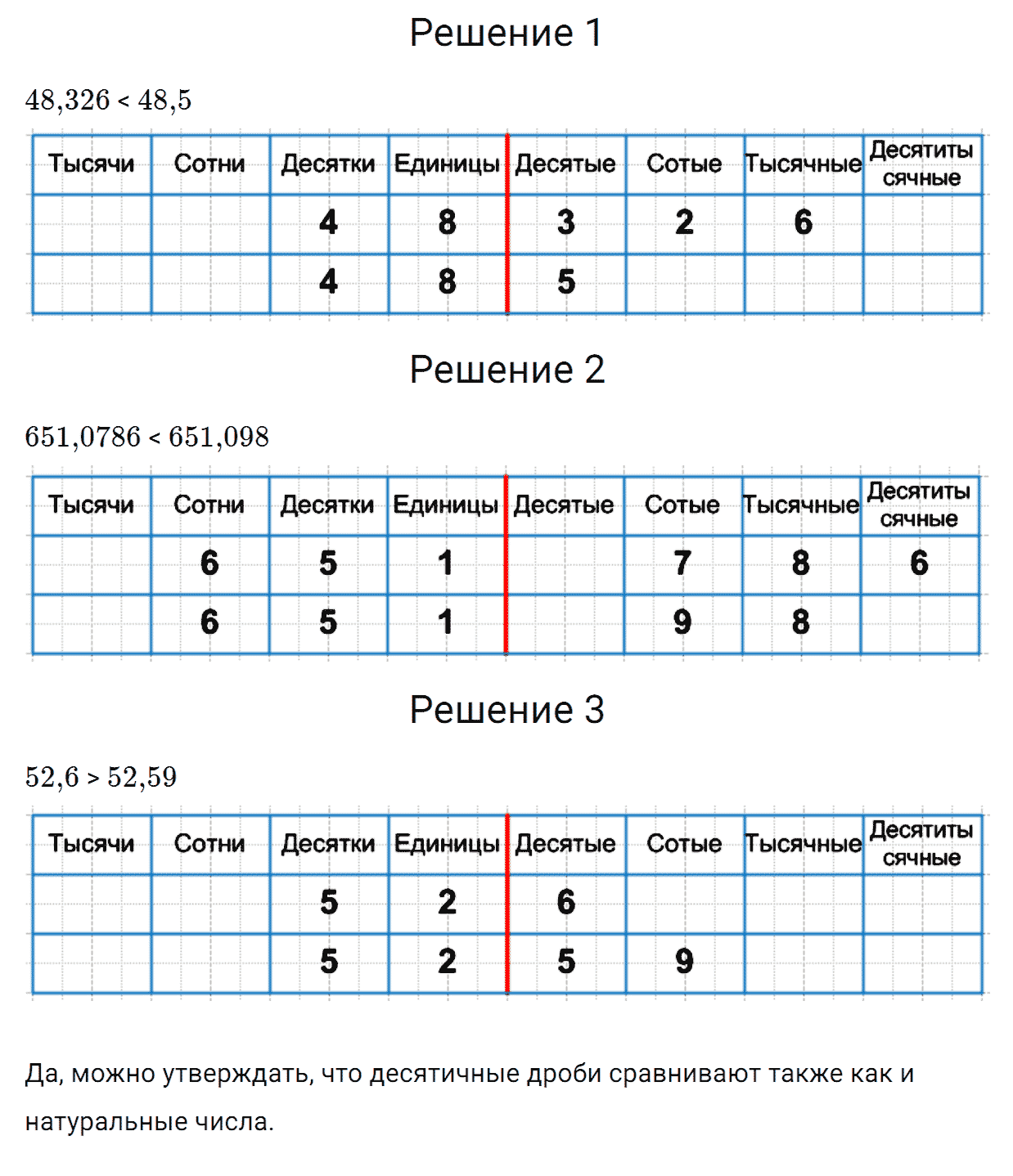 Задание номер 685 из ГДЗ по математике 5 класс Зубарева, Мордкович