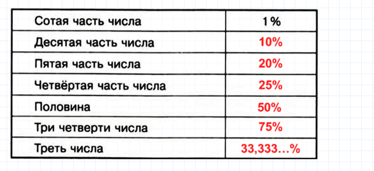 Задание номер 867 из ГДЗ по математике 5 класс Зубарева, Мордкович