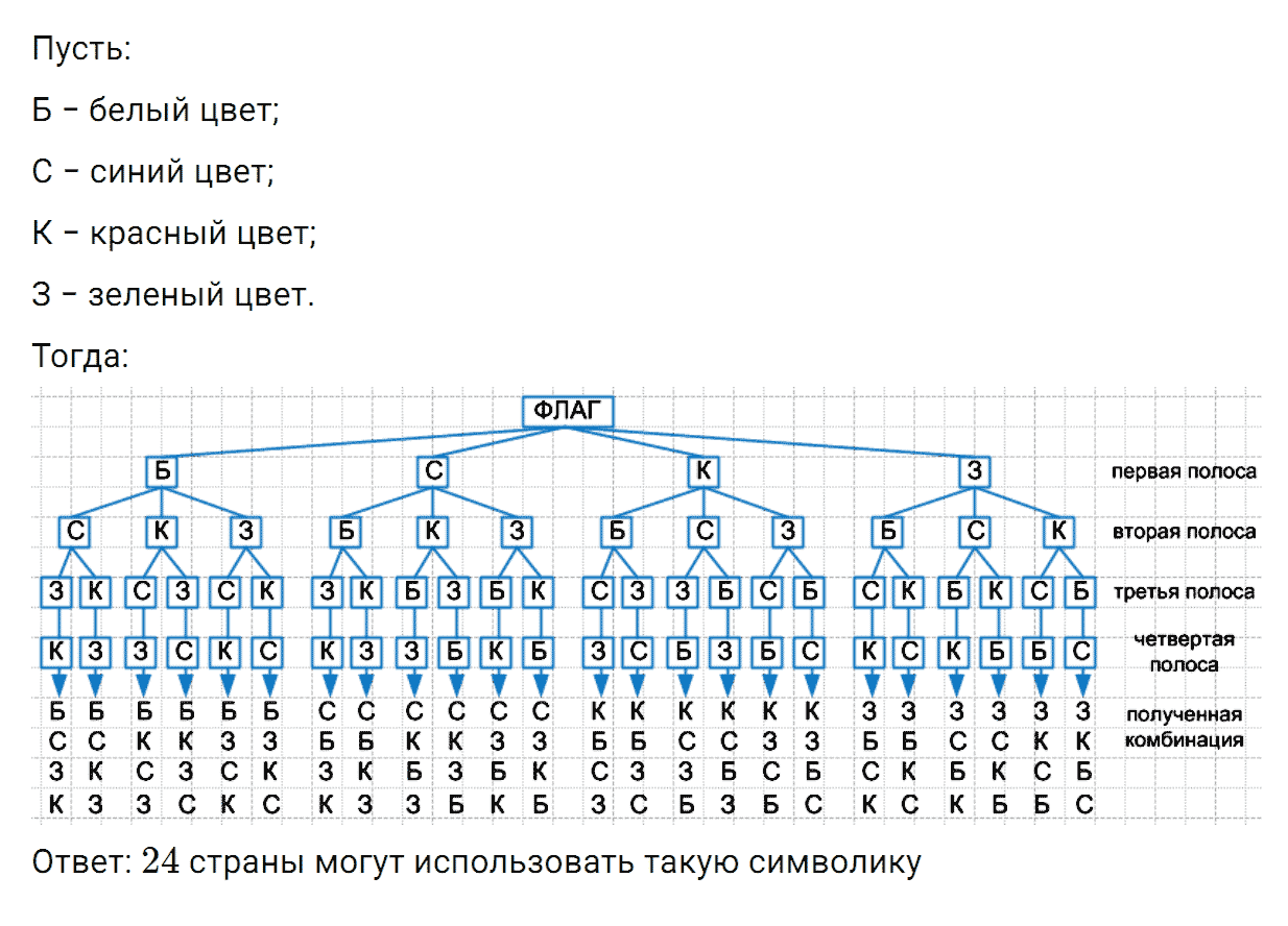 Задание номер 970 из ГДЗ по математике 5 класс Зубарева, Мордкович