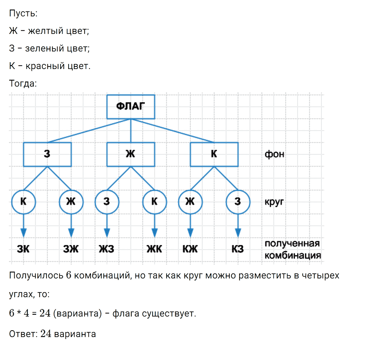 Задание номер 971 из ГДЗ по математике 5 класс Зубарева, Мордкович