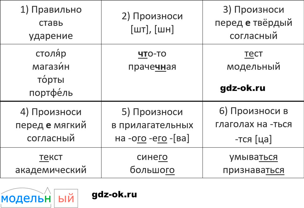 Упражнение 229 из ГДЗ по русскому языку 5 класс Ладыженская, Баранов 2023-2024