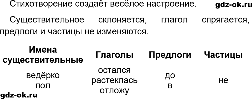 Упражнение 30 из ГДЗ по русскому языку 5 класс Ладыженская, Баранов 2023-2024