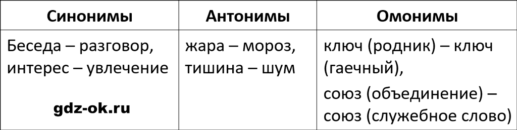 Упражнение 343 из ГДЗ по русскому языку 5 класс Ладыженская, Баранов 2023-2024