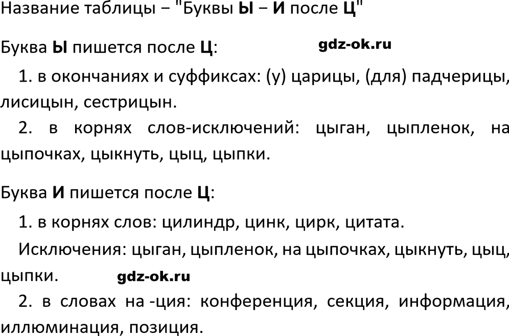 Упражнение 438 из ГДЗ по русскому языку 5 класс Ладыженская, Баранов 2023-2024