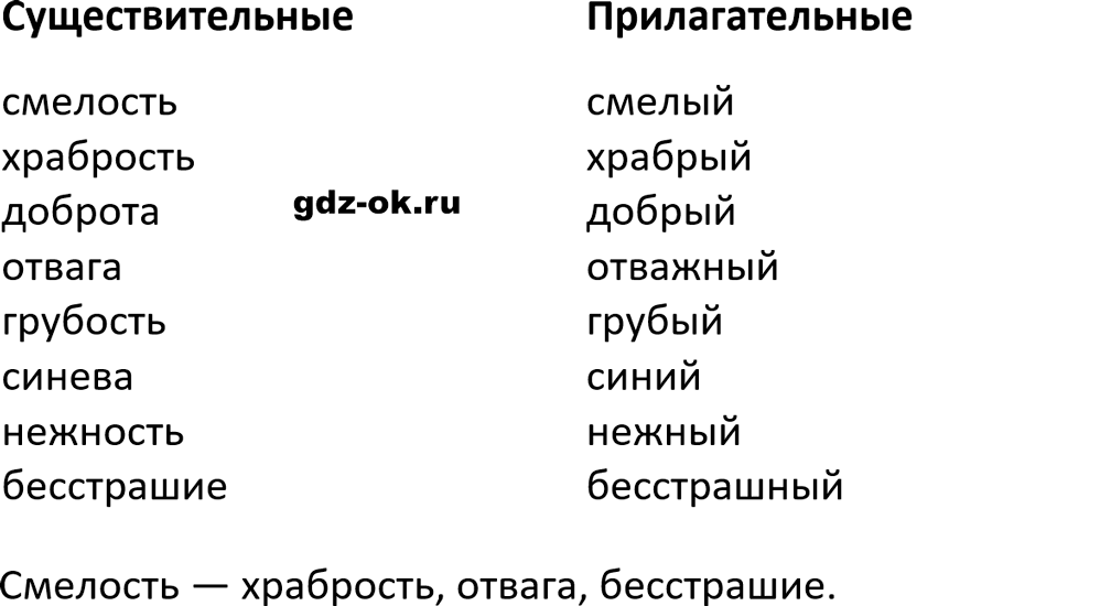 Упражнение 462 из ГДЗ по русскому языку 5 класс Ладыженская, Баранов 2023-2024