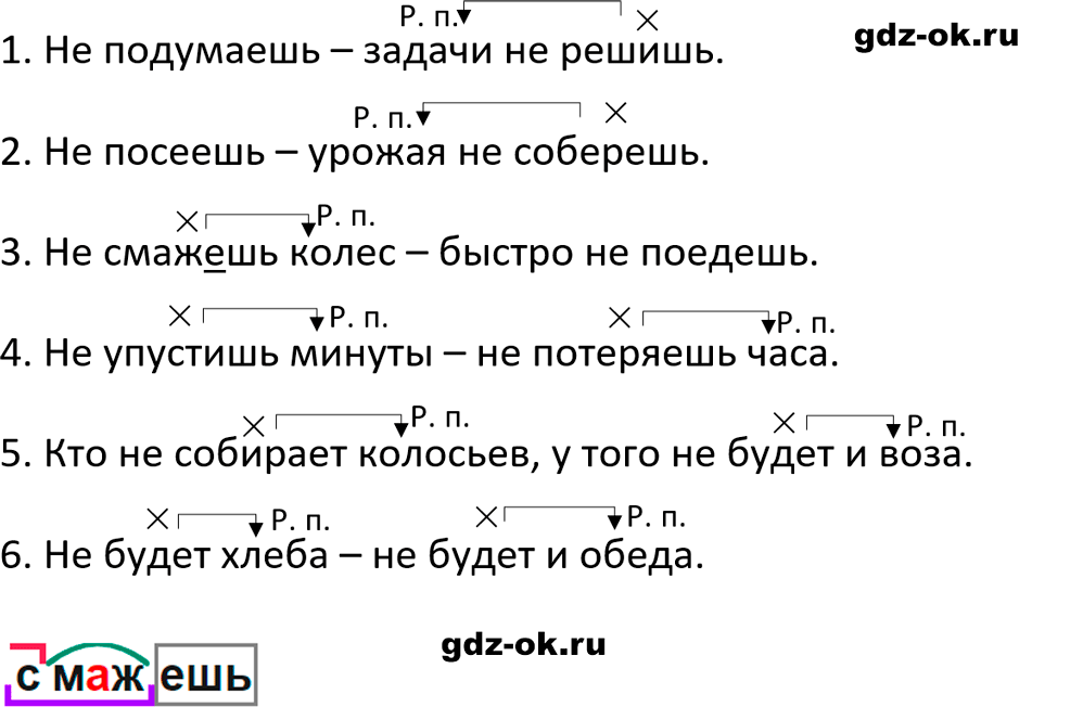 Упражнение 688 из ГДЗ по русскому языку 5 класс Ладыженская, Баранов 2023-2024