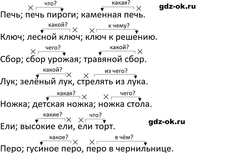 Упражнение 812 из ГДЗ по русскому языку 5 класс Ладыженская, Баранов 2023-2024