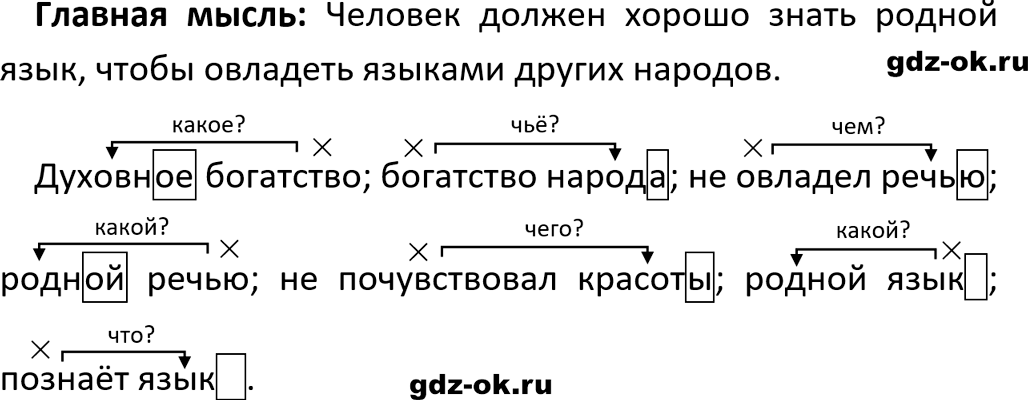 Упражнение 822 из ГДЗ по русскому языку 5 класс Ладыженская, Баранов 2023-2024