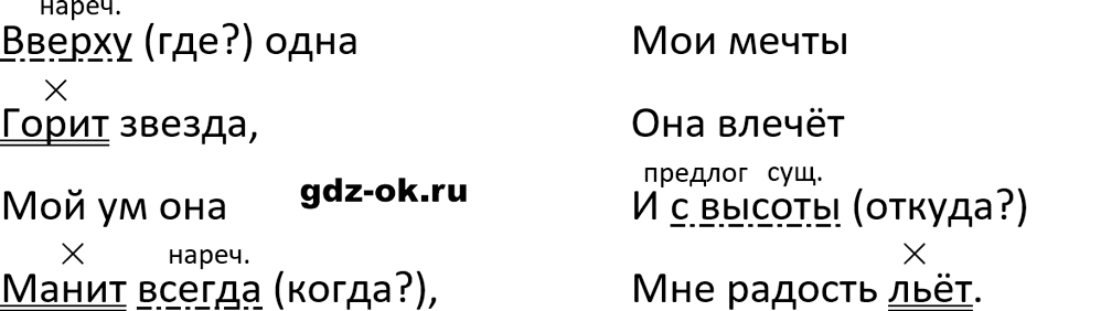 Упражнение 877 из ГДЗ по русскому языку 5 класс Ладыженская, Баранов 2023-2024