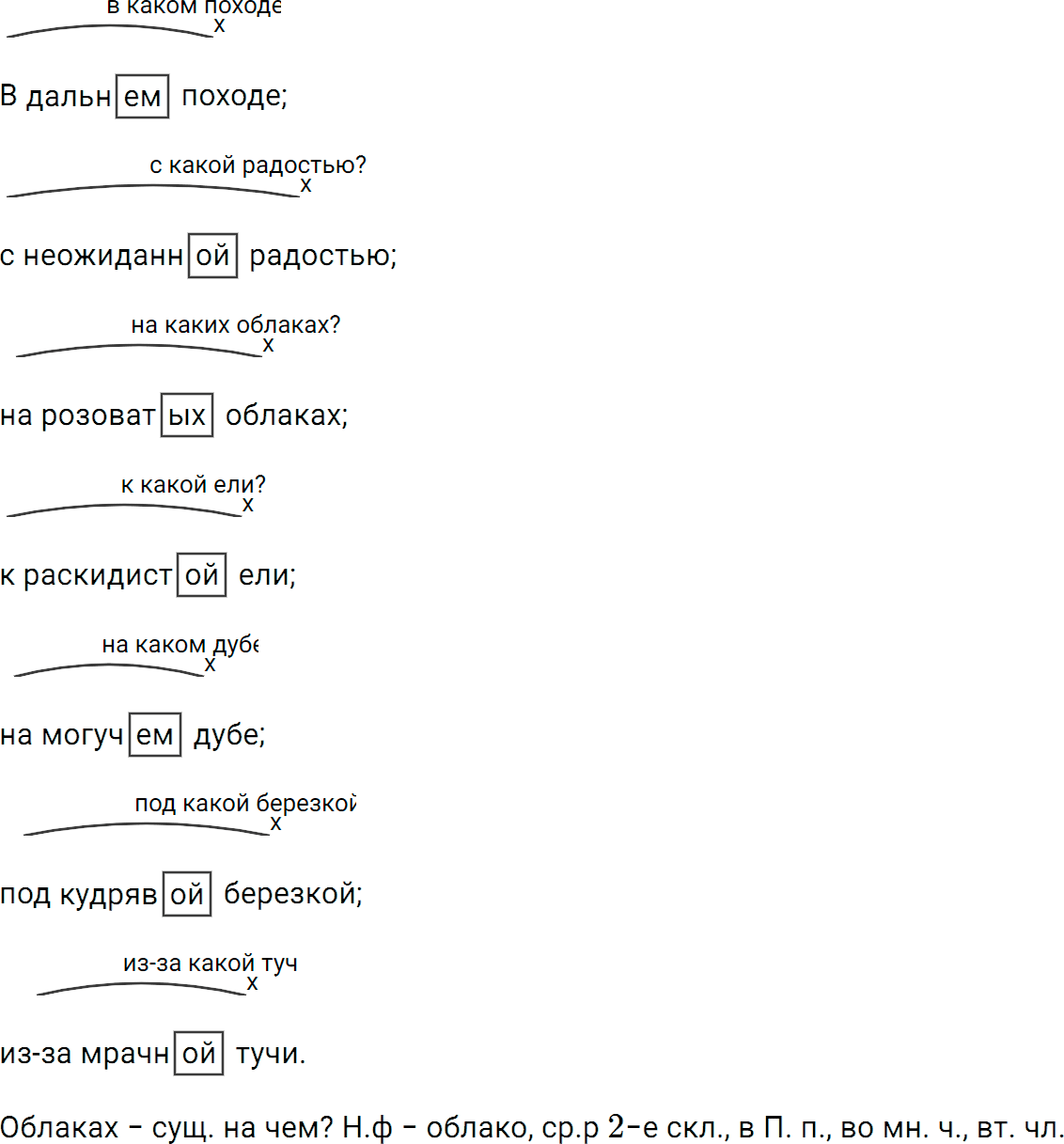 Упражнение 104 из ГДЗ по русскому языку 5 класс Ладыженская, Баранов 2012-2019