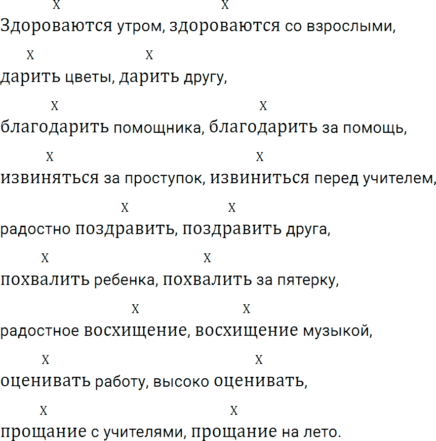 Упражнение 130 из ГДЗ по русскому языку 5 класс Ладыженская, Баранов 2012-2019