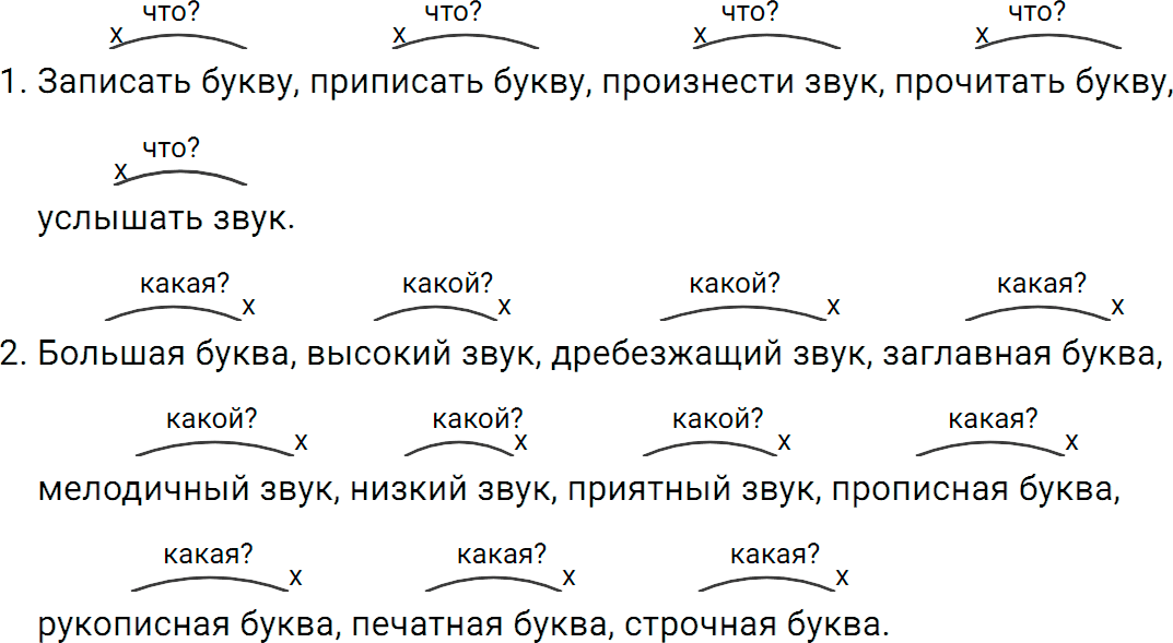 Упражнение 131 из ГДЗ по русскому языку 5 класс Ладыженская, Баранов 2012-2019
