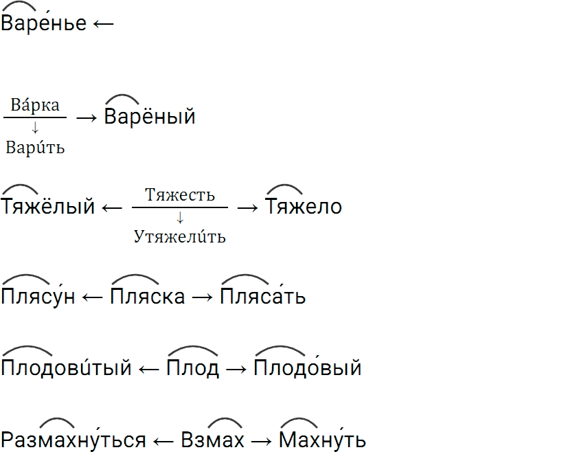 Упражнение 32 из ГДЗ по русскому языку 5 класс Ладыженская, Баранов 2012-2019