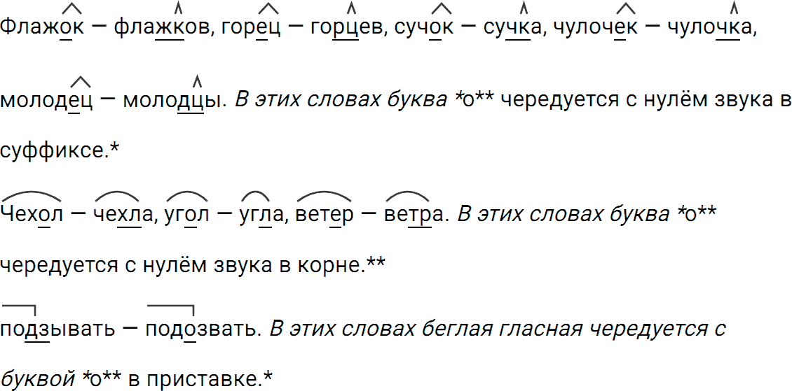 Упражнение 428 из ГДЗ по русскому языку 5 класс Ладыженская, Баранов 2012-2019