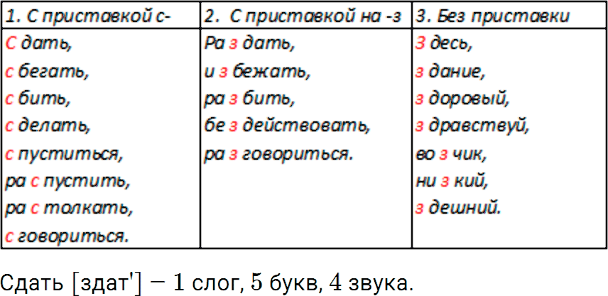 Упражнение 443 из ГДЗ по русскому языку 5 класс Ладыженская, Баранов 2012-2019