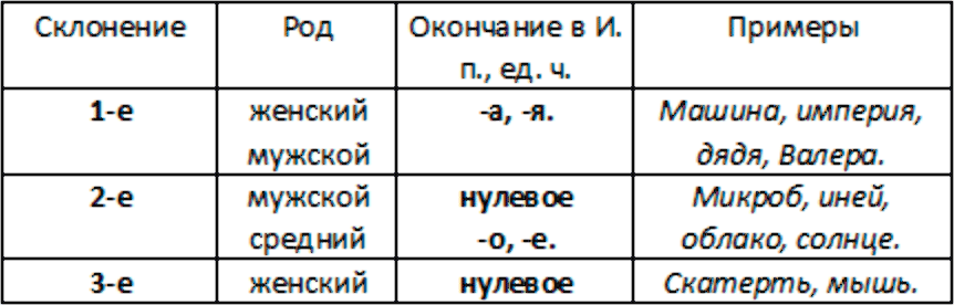 Упражнение 521 из ГДЗ по русскому языку 5 класс Ладыженская, Баранов 2012-2019