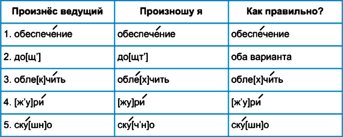 Упражнение номер 232 из ГДЗ по русскому языку 5 класс Разумовская, Львова