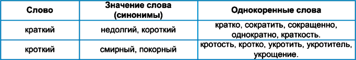 Упражнение номер 240 из ГДЗ по русскому языку 5 класс Разумовская, Львова
