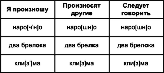 Упражнение номер 29 из ГДЗ по русскому языку 5 класс Разумовская, Львова