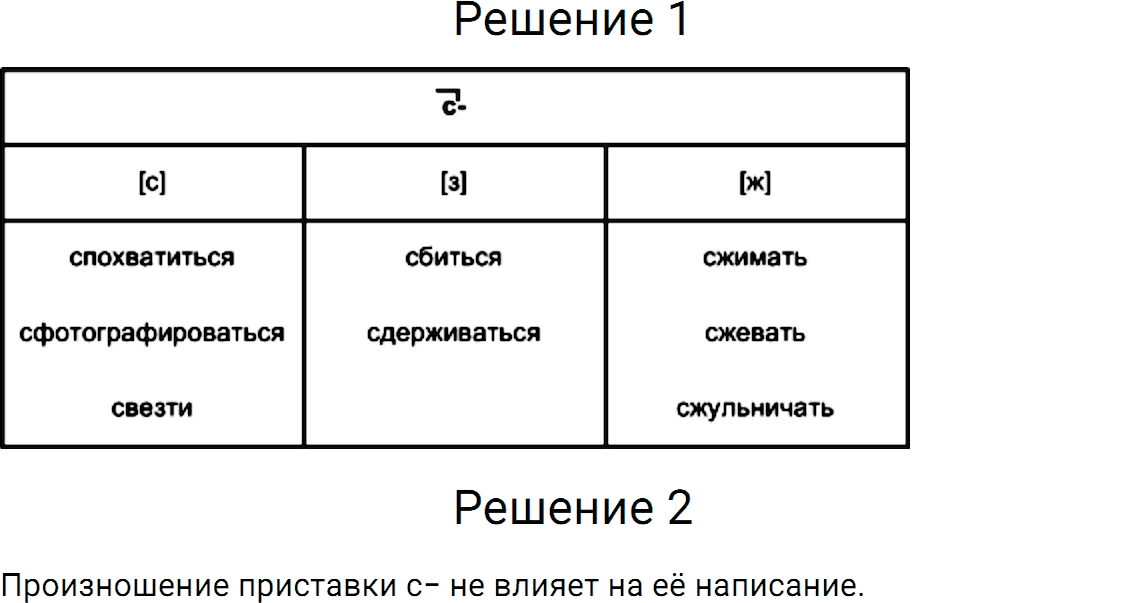 Упражнение номер 350 из ГДЗ по русскому языку 5 класс Разумовская, Львова
