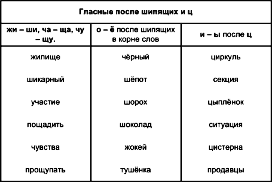 Упражнение номер 359 из ГДЗ по русскому языку 5 класс Разумовская, Львова