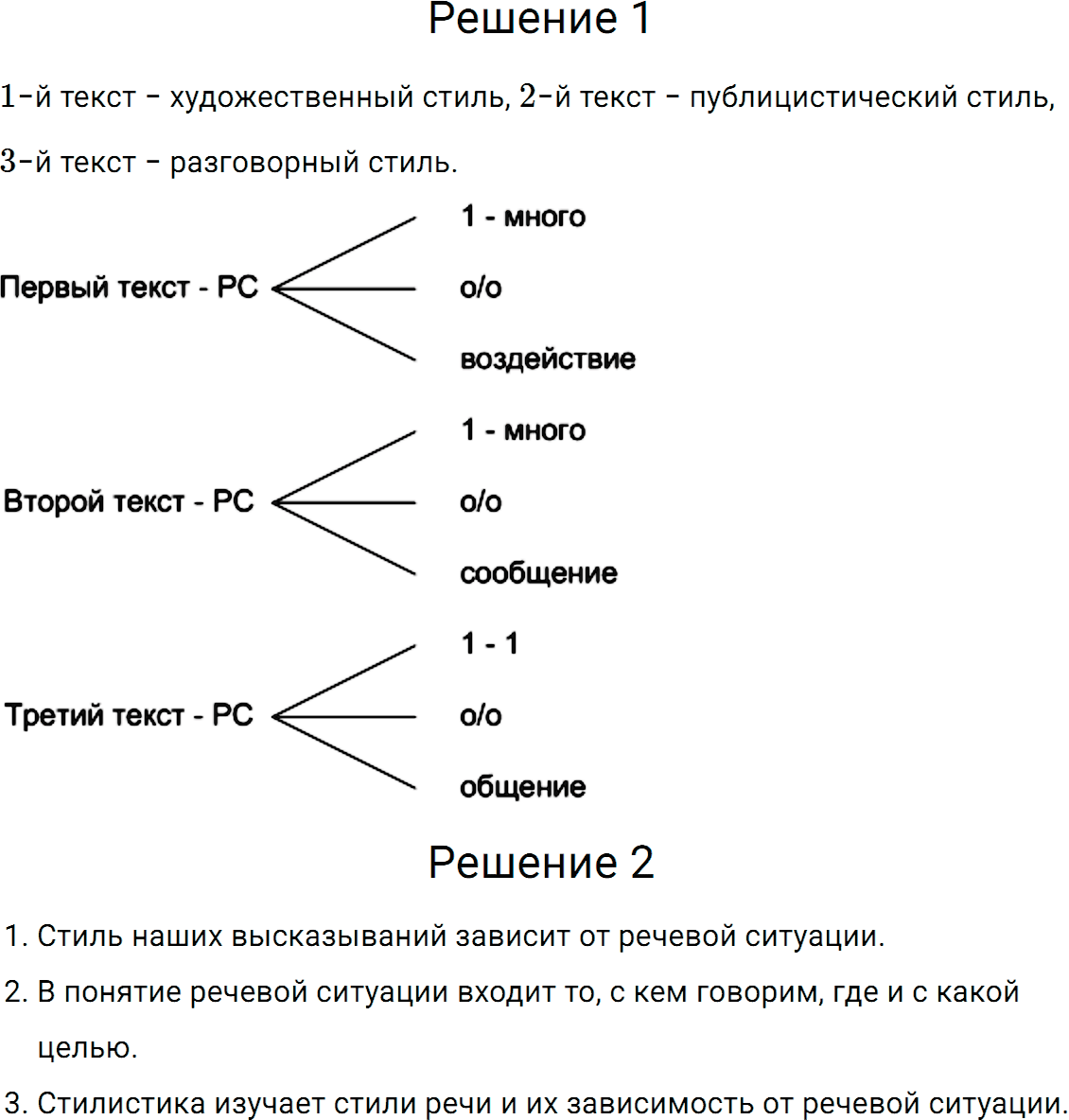 Упражнение номер 367 из ГДЗ по русскому языку 5 класс Разумовская, Львова