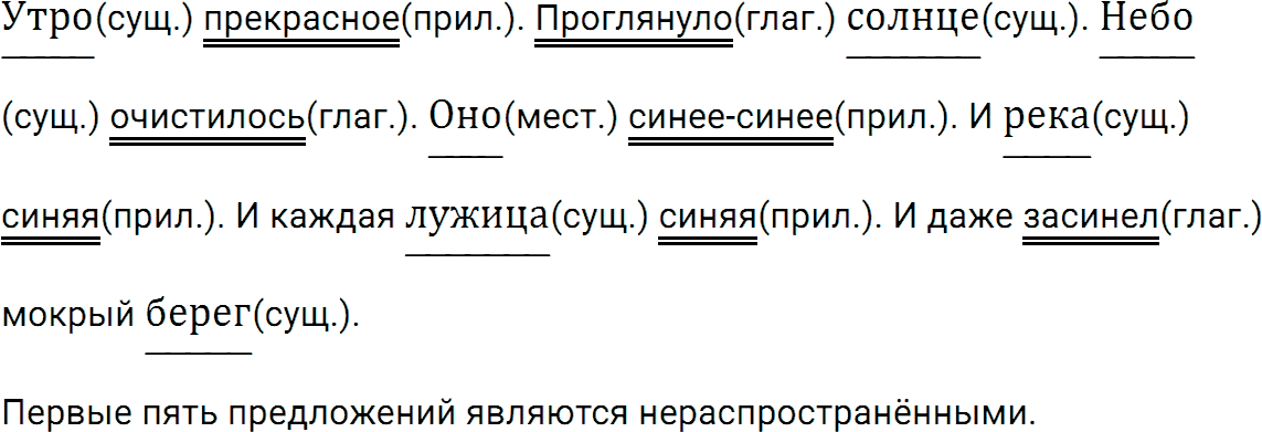 Упражнение номер 442 из ГДЗ по русскому языку 5 класс Разумовская, Львова