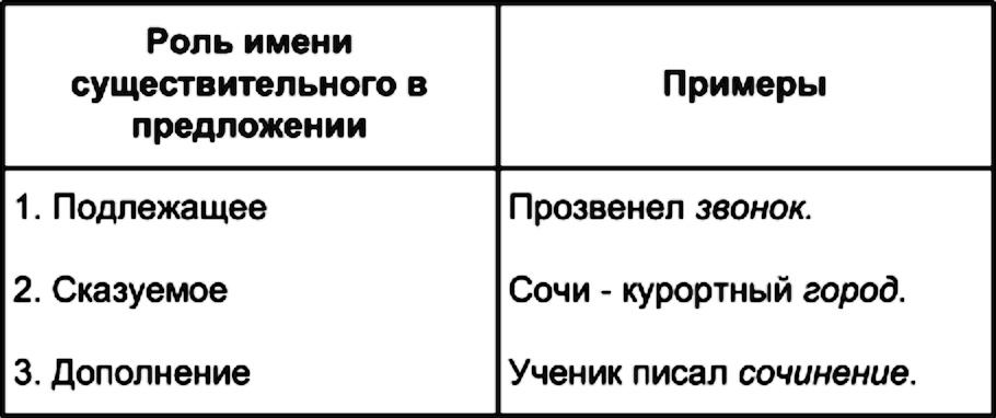 Упражнение номер 453 из ГДЗ по русскому языку 5 класс Разумовская, Львова