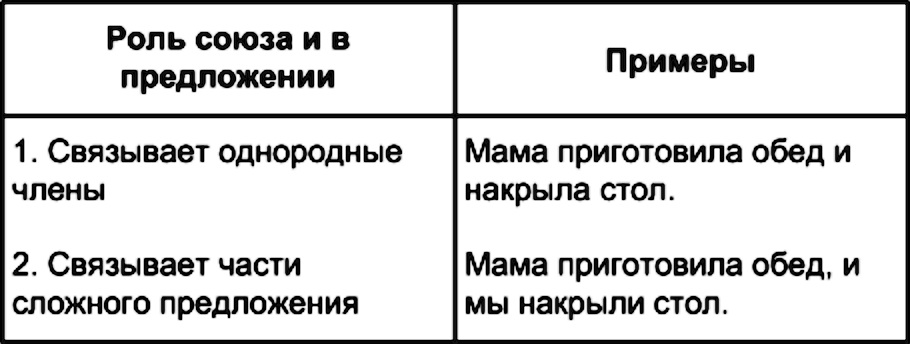 Упражнение номер 511 из ГДЗ по русскому языку 5 класс Разумовская, Львова