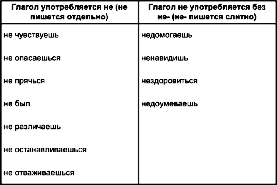 Упражнение номер 597 из ГДЗ по русскому языку 5 класс Разумовская, Львова
