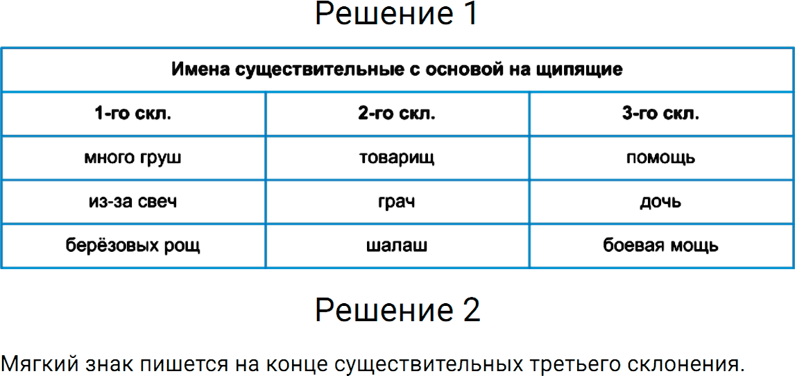 Упражнение номер 76 из ГДЗ по русскому языку 5 класс Разумовская, Львова